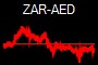 ZAR-AED